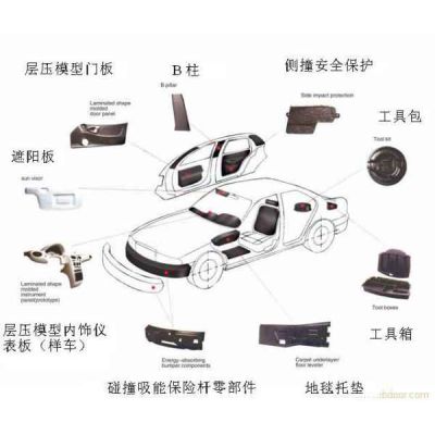 電動(dòng)汽車內(nèi)飾件 技術(shù)革新與用戶體驗(yàn)的雙重演進(jìn)