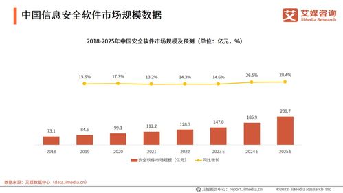 信創(chuàng)大潮澎湃，網(wǎng)絡(luò)安全市場群星閃耀——信息咨詢透視