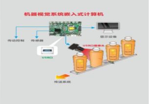 華北工控推出智能工廠產(chǎn)品方案，賦能制造業(yè)智能化升級(jí)